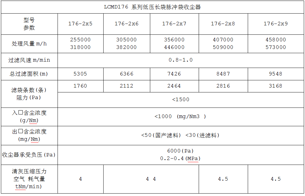 化肥行业专用袋式除尘器