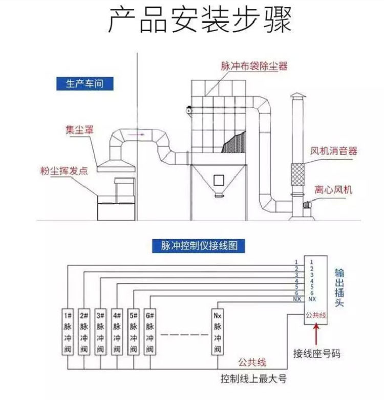 矿山除尘器4